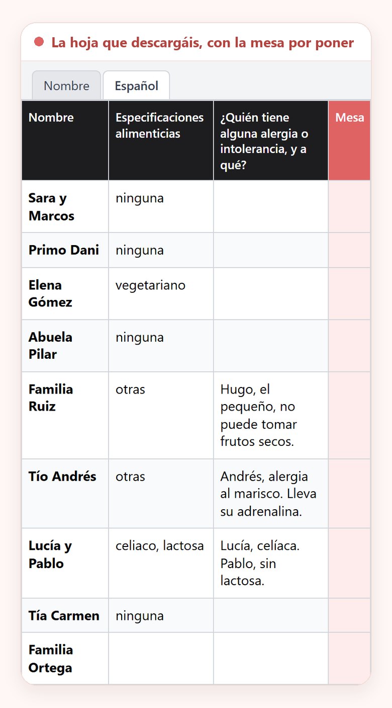 La hoja de Excel que se descarga, en su pestaña Español, con el nombre de cada invitación, lo que ha marcado en las casillas de la comida y lo que ha escrito, y una columna Mesa vacía que añade la pareja