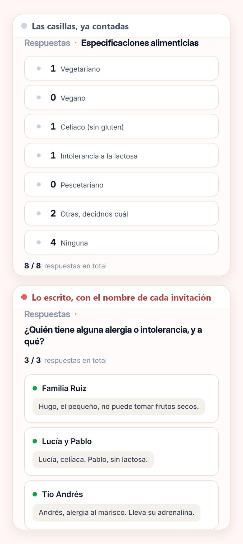 Las respuestas en el editor del móvil, arriba cuántas invitaciones han marcado cada casilla de la comida y debajo lo que han escrito tres de ellas en la pregunta de quién y a qué
