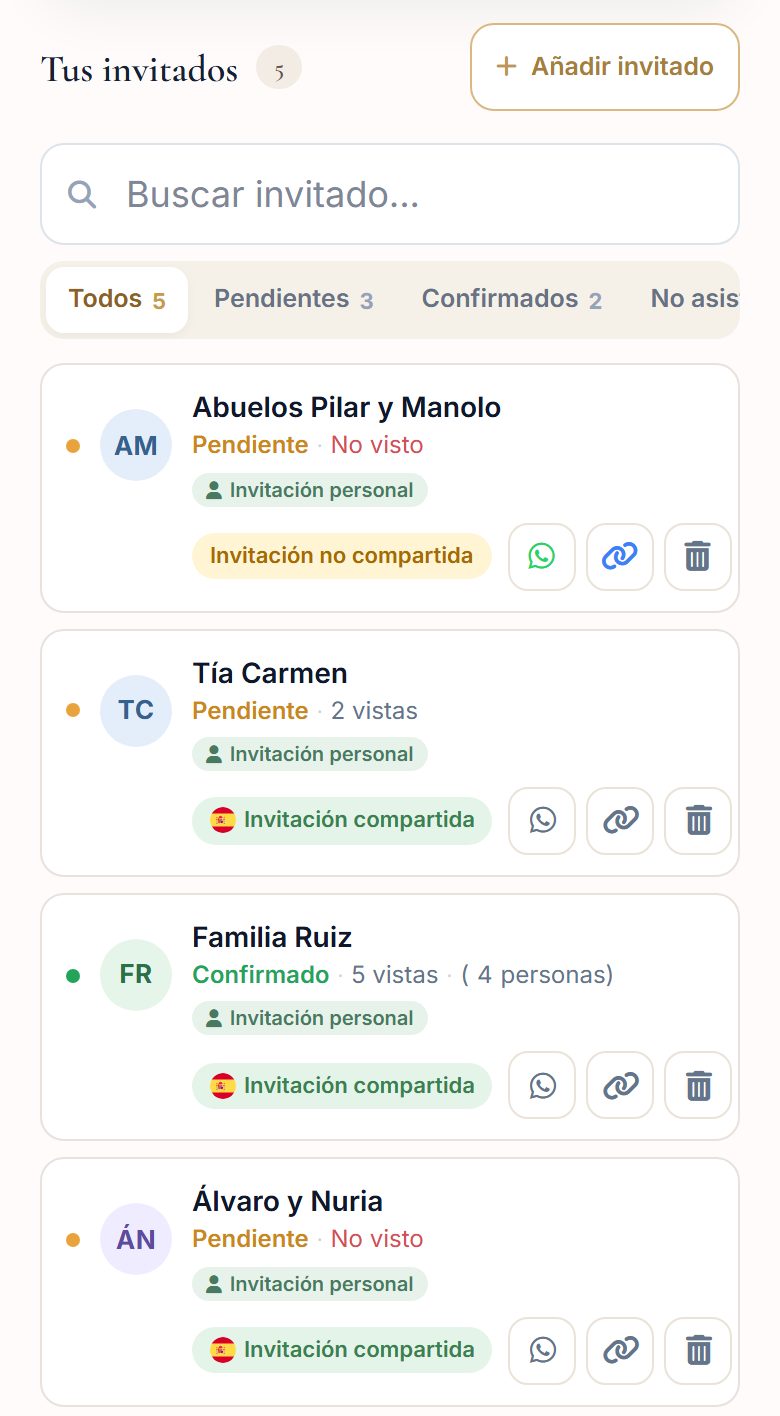 Lista de invitados del editor dos días después del envío, con quién ha confirmado, cuántas veces ha abierto cada uno la invitación y quién no la ha visto