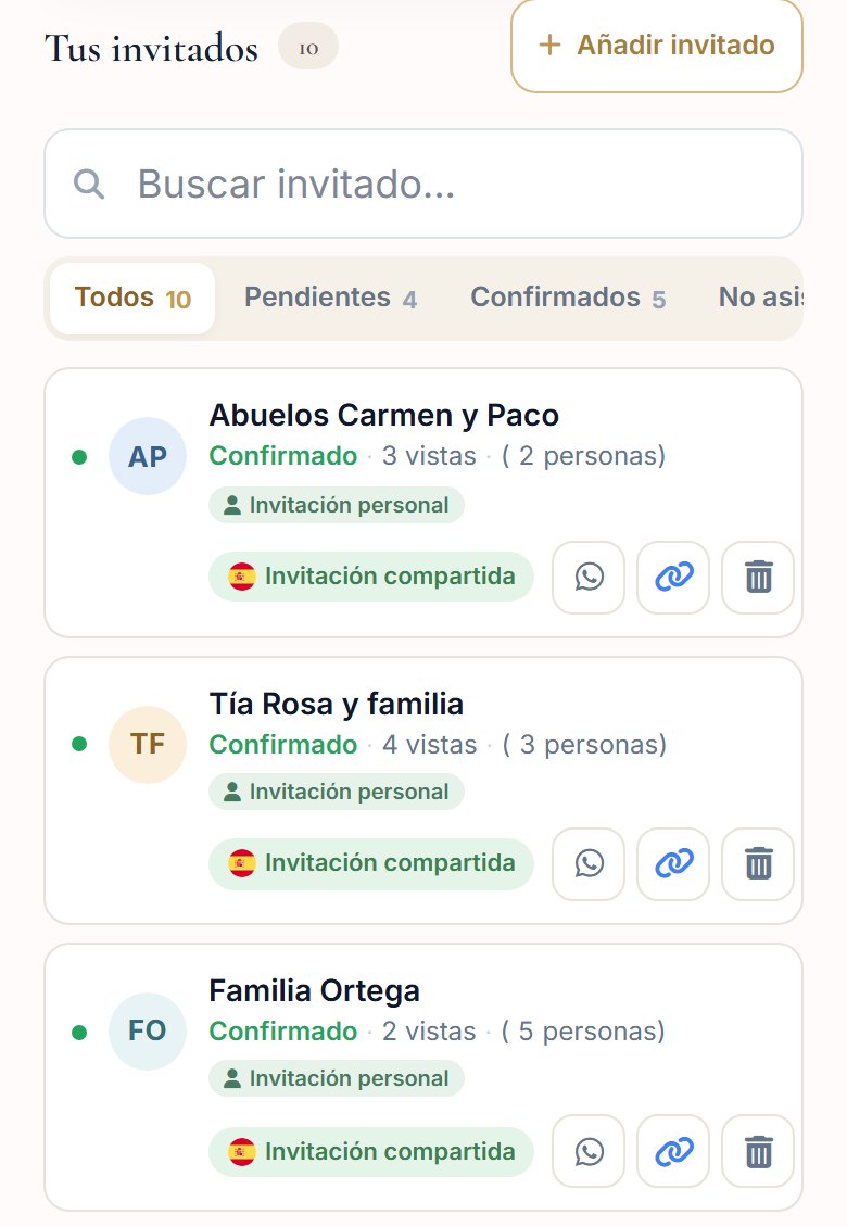 Lista de invitados del gestor con tres invitaciones de familia confirmadas, cada una con las personas que vienen y las veces que la han abierto