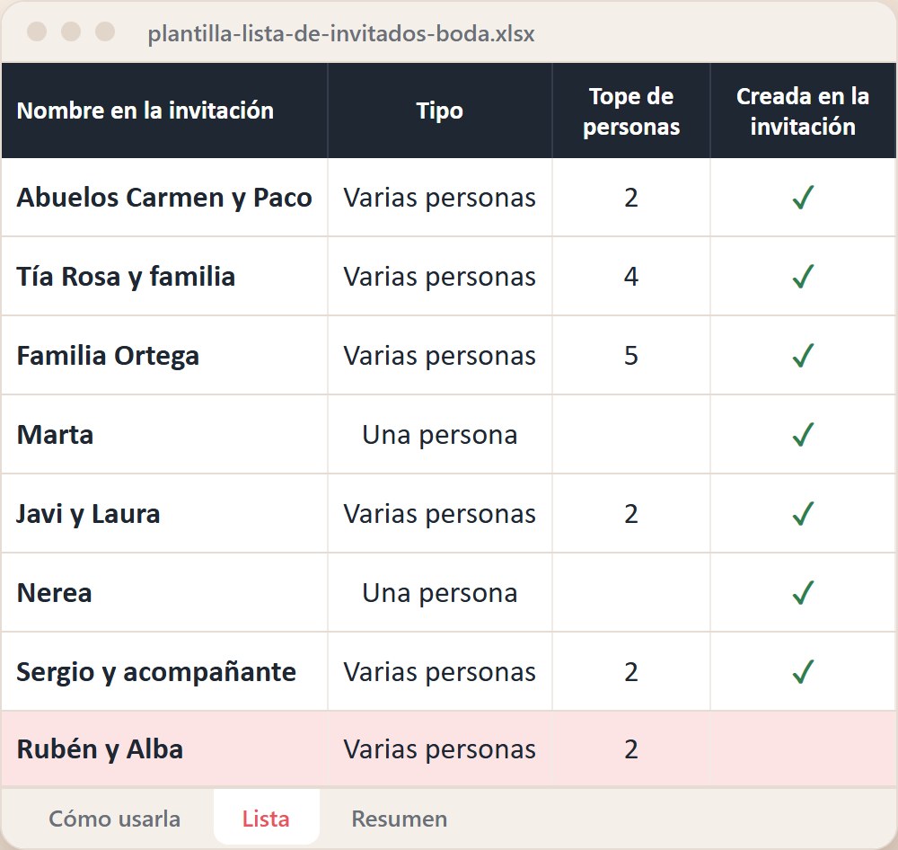 La plantilla de lista de invitados de boda en Excel abierta en su hoja Lista, con una fila por invitación, su tipo, el tope de personas y si ya está creada en la invitación digital