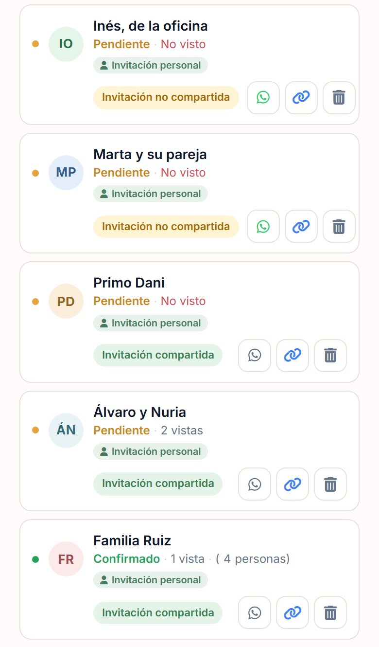 Lista de invitados del editor con Inés y Marta, añadidas después y sin compartir, y debajo los invitados de la primera tanda con la invitación compartida y su estado