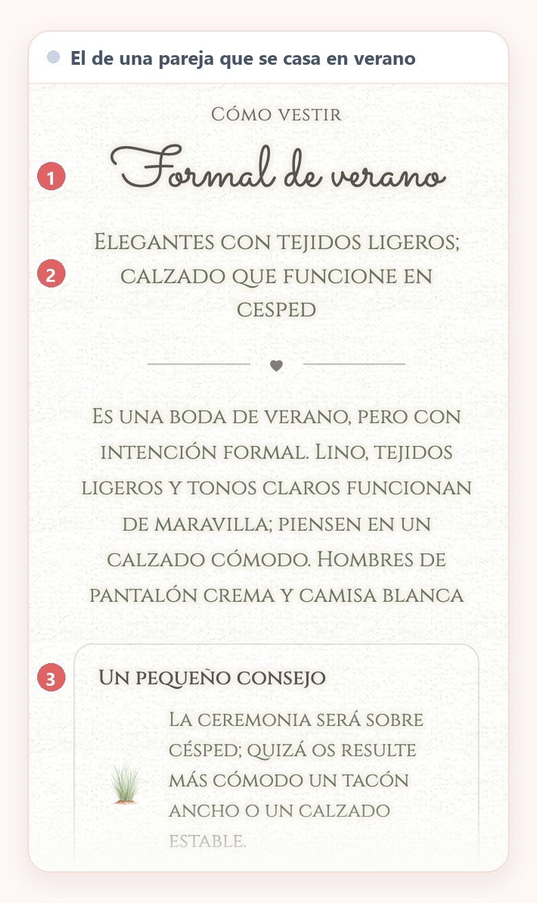 El bloque de dress code de la invitación de una pareja, con el título Formal de verano (1), su línea (2), el mensaje sin número y el primer aviso con su dibujo (3)