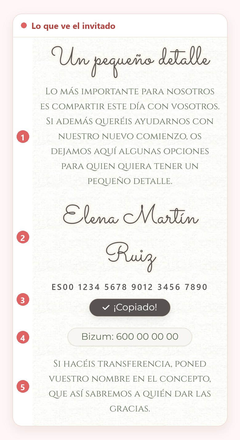 La sección de regalos de una invitación digital vista por el invitado en el móvil, con el mensaje (1), el titular (2), la cuenta con el botón de copiar recién pulsado (3), el Bizum (4) y la línea que pide el nombre en el concepto (5)