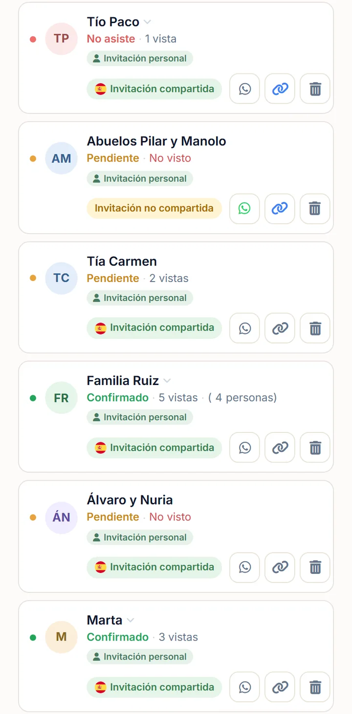 Seis invitados en la lista del editor: un tío que no asiste, unos abuelos con la invitación sin compartir, una tía pendiente que la ha abierto dos veces, una familia confirmada, una pareja pendiente que no la ha visto y una invitada confirmada