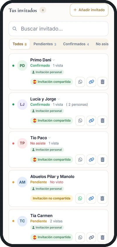 La lista de invitados del editor, con quién ha confirmado, quién no asiste y quién sigue pendiente