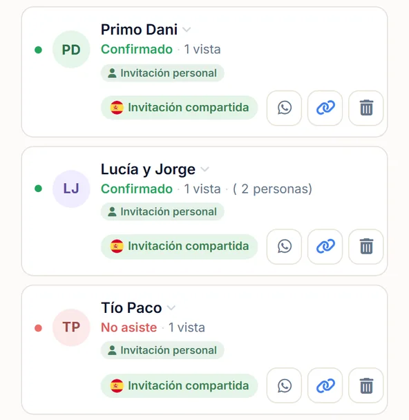 La lista de invitados del editor: un invitado confirmado, una pareja de dos personas confirmada y un invitado que no asiste, cada uno con las veces que se ha abierto su enlace